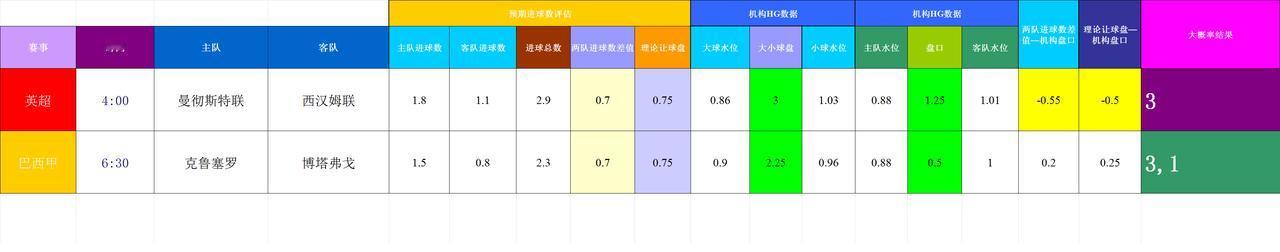 20251205基于进球预期模型和机构数据的欧洲联赛模拟
记录比赛
数据差异大的