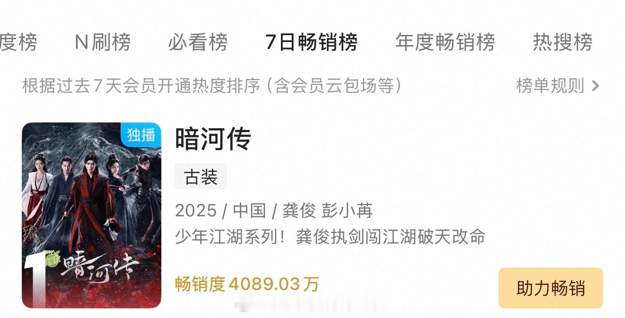 龚俊暗河传成为优酷拉新周榜登顶数值最高的一部四天登顶[作揖] ​​​