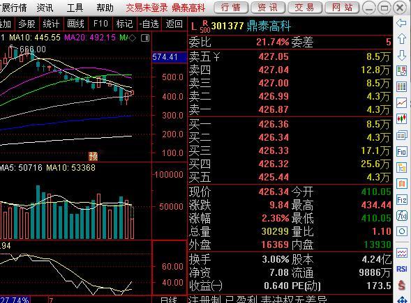 昨天下午没时间给激进账户选票，结果就随意买入了两只（1只2成仓位），东芯股份和 
