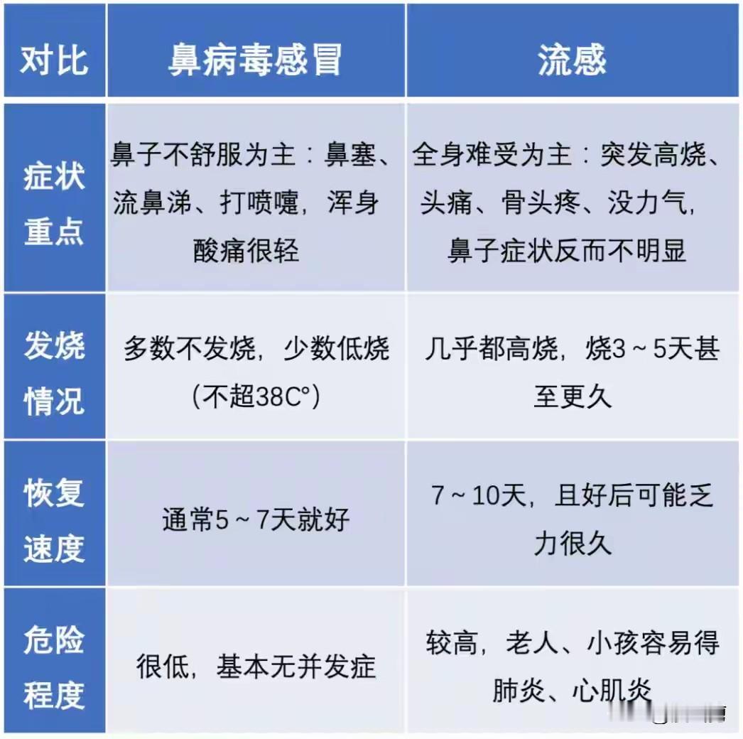 现在究竟怎么啦！

隔三差五地的就来个病毒，侵扰人类。甲流、诺如病毒，还没离开，
