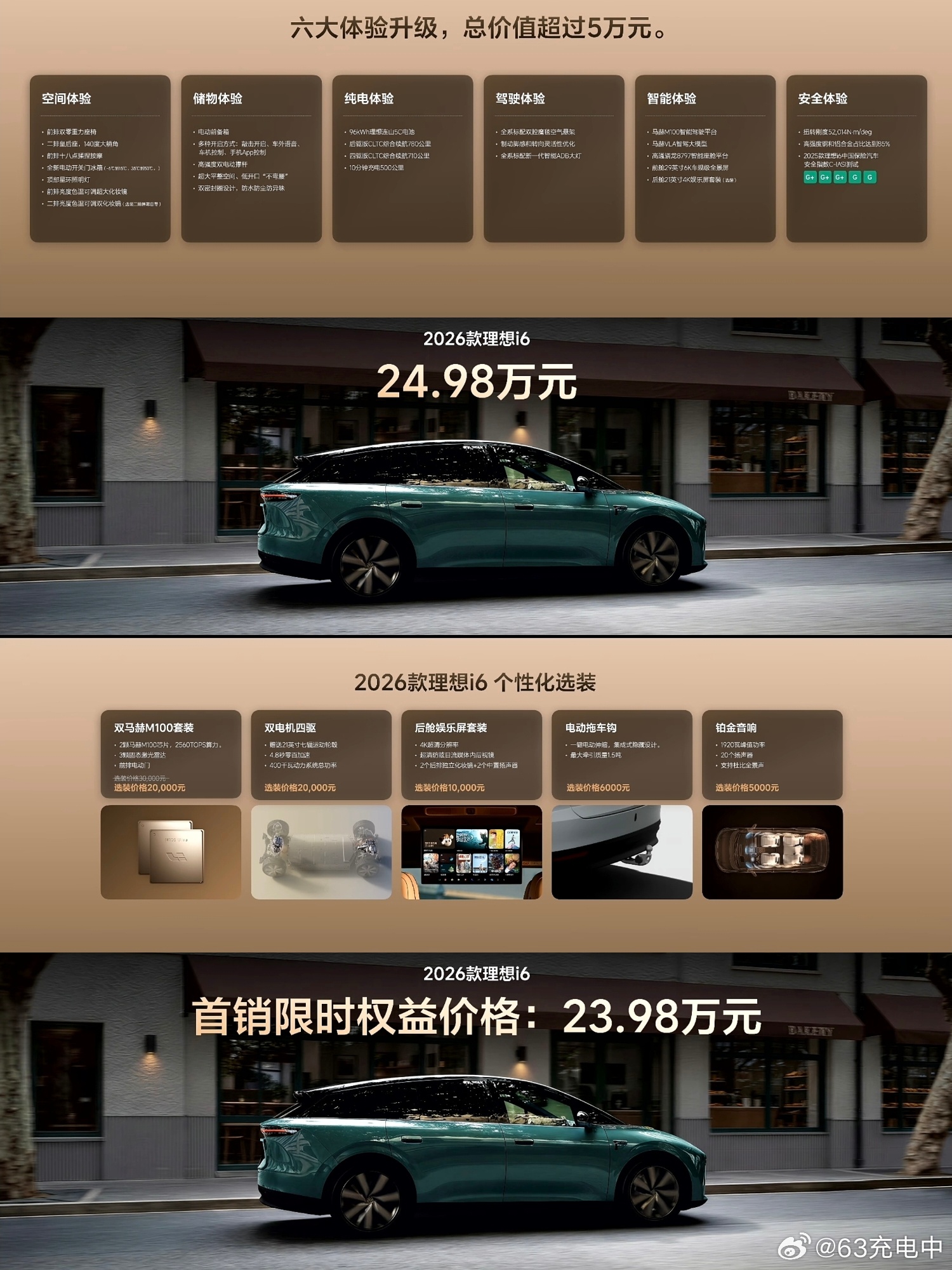 理想 i6 起售价 24.98 万，限时优惠 1 万元，优惠后 23.98 万。