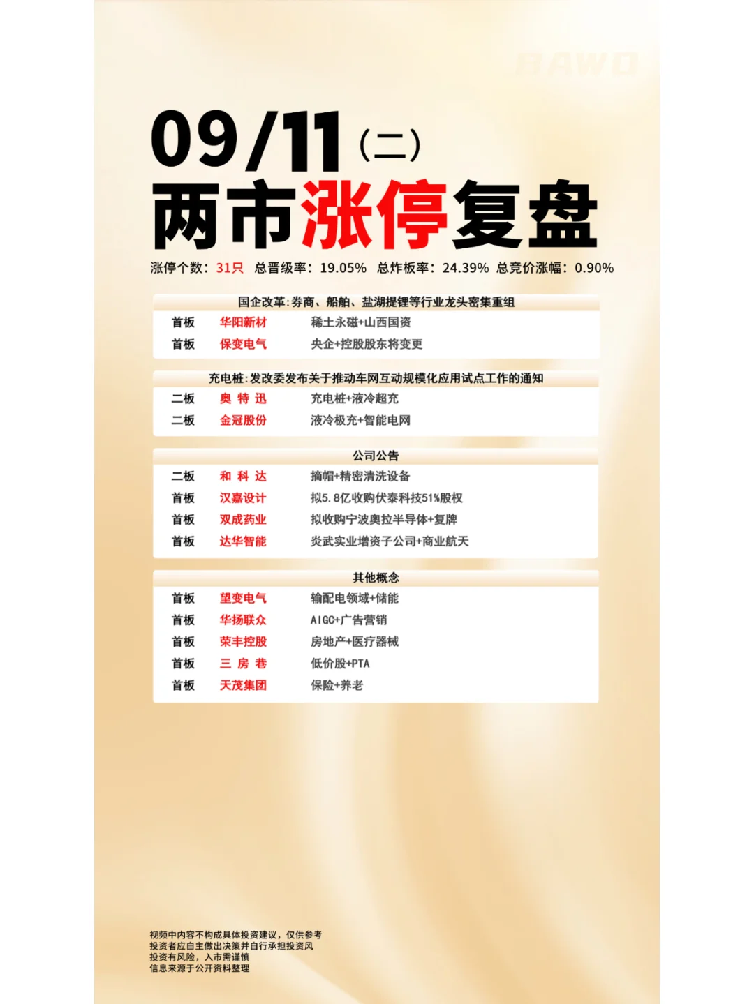 9月11日两市涨停复盘