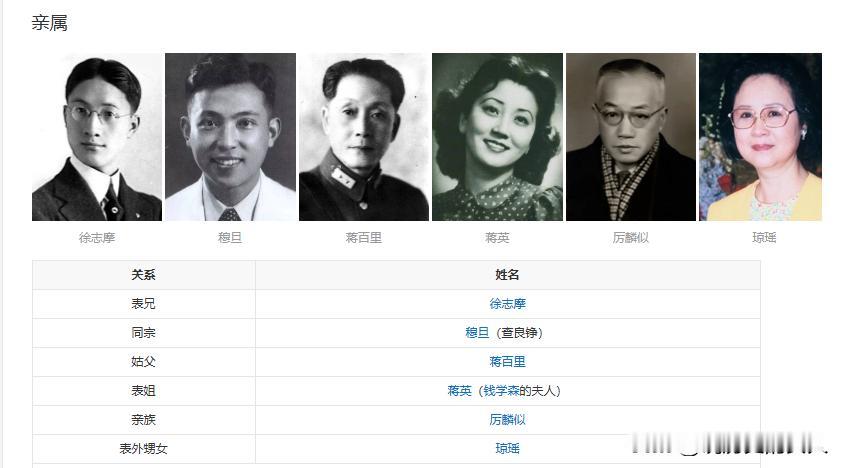 截止昨日（12月4日），金庸家族六大牛人，全部离世。
金庸表兄徐志摩（著名诗人）