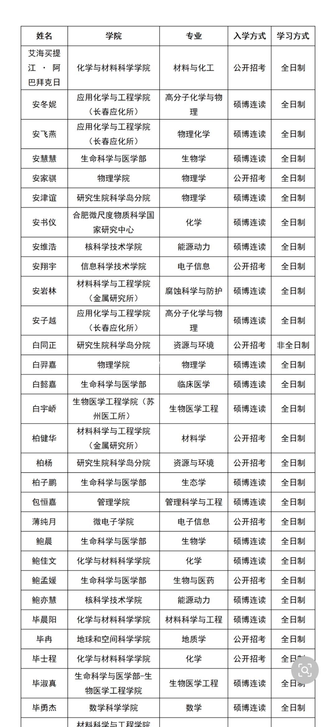 985博士拟录取名单公布