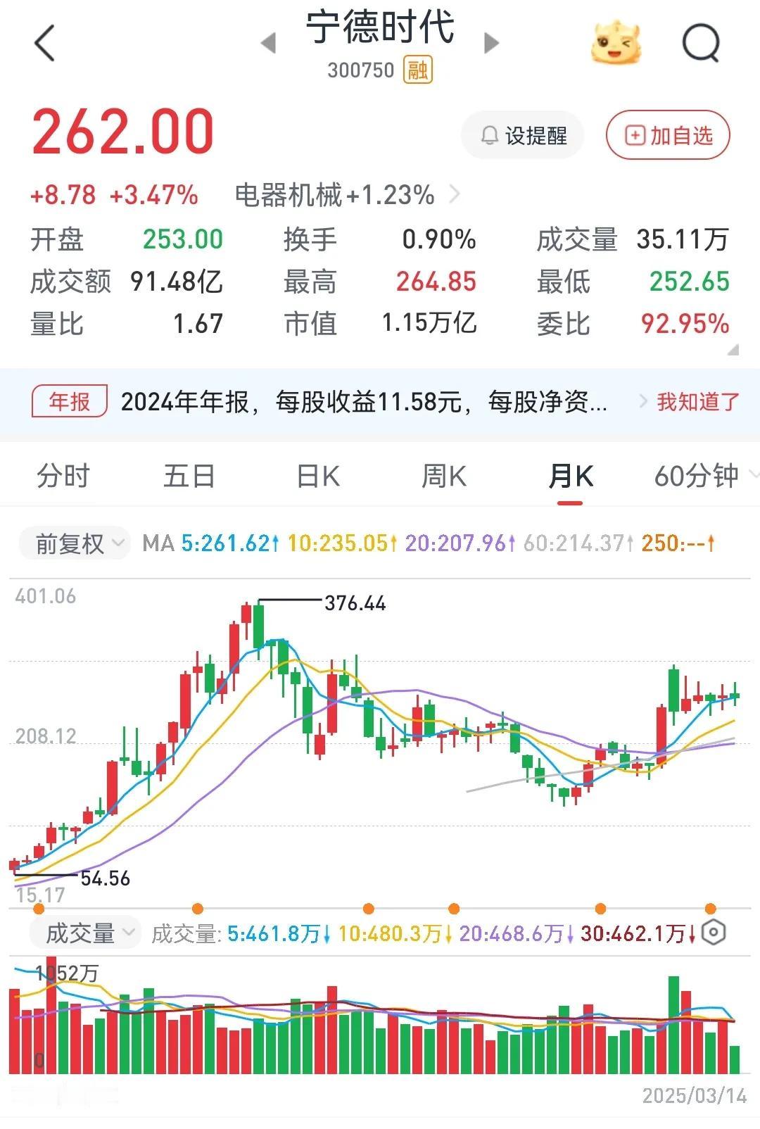 宁王年报点评：营收下滑、净利增长，大手笔分红
        亮点一：2024年