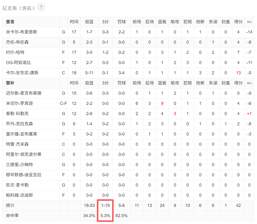 湖人：还有高手？NBA