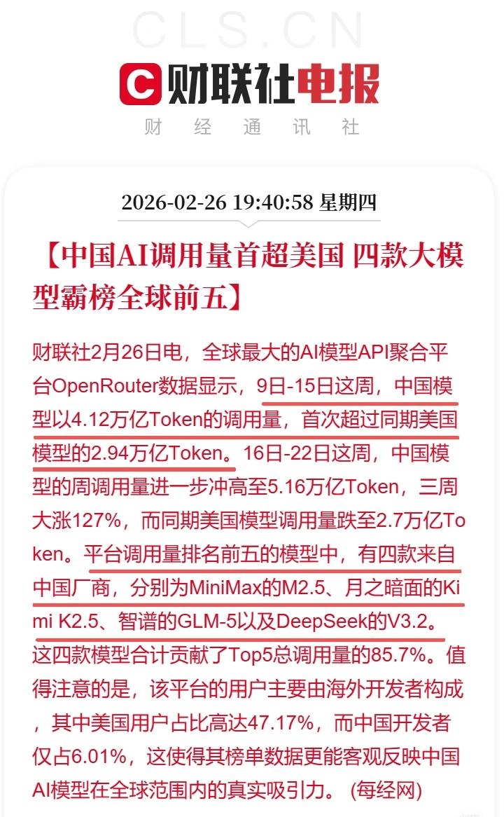 中国Ai调用量首次超过美国，四款Ai模型占据全球前五。
这确实是个好消息，证明了