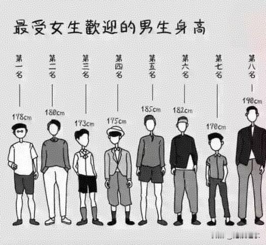 男生的黄金身高到底是多少？

在当下的审美环境里，绝大多数人的答案非常统一：越高