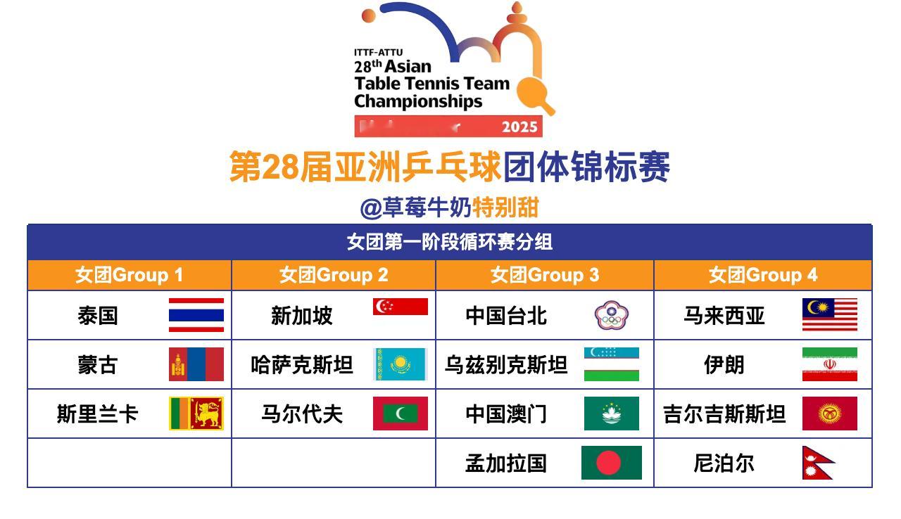 第28届亚洲乒乓球团体锦标赛丨女团第一阶段分组【Group 1】泰国🇹🇭、蒙