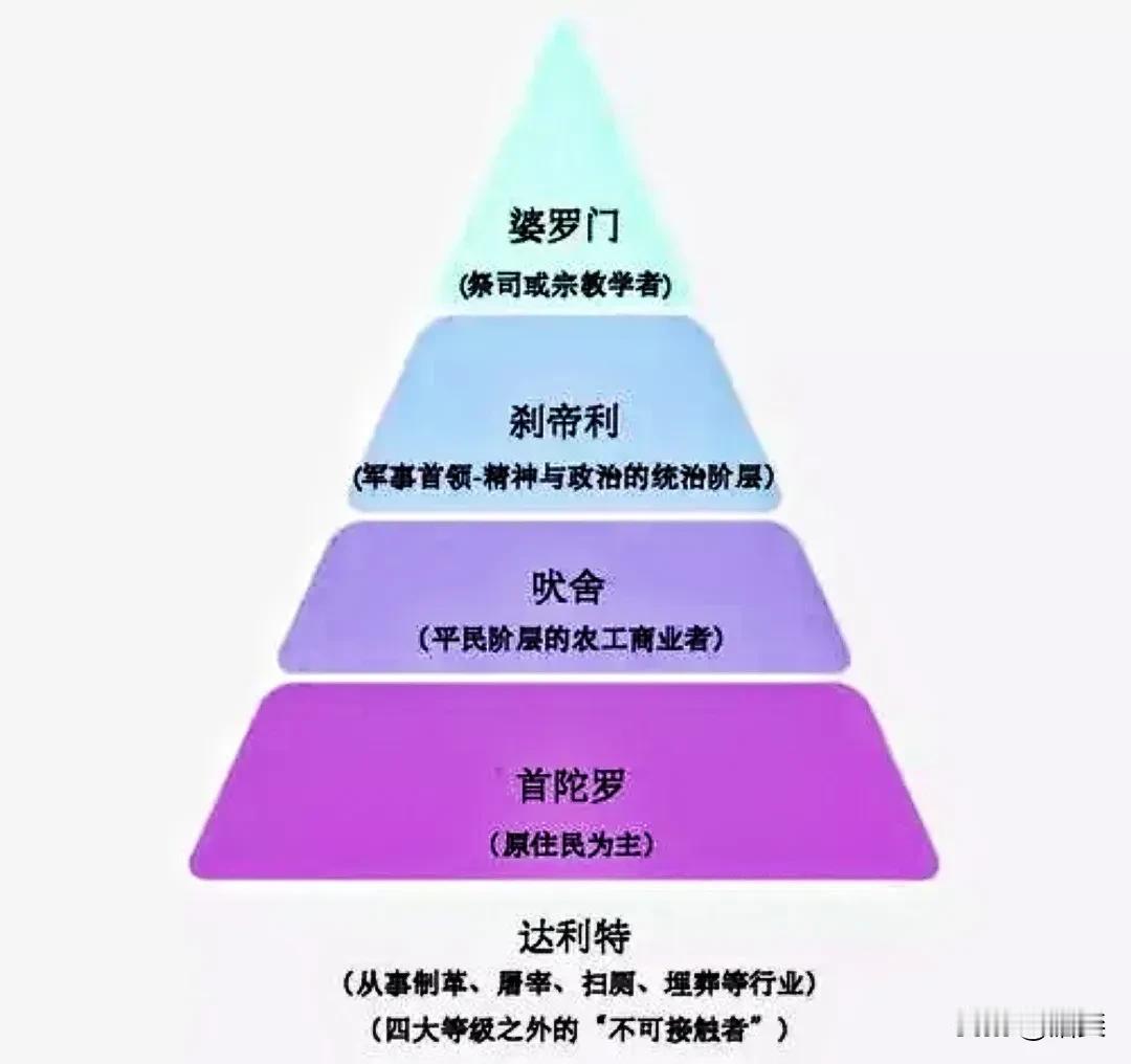 种姓制不根除，印度就难以真正崛起
虽然印度独立之初就在宪法里宣布废除种姓制度，但