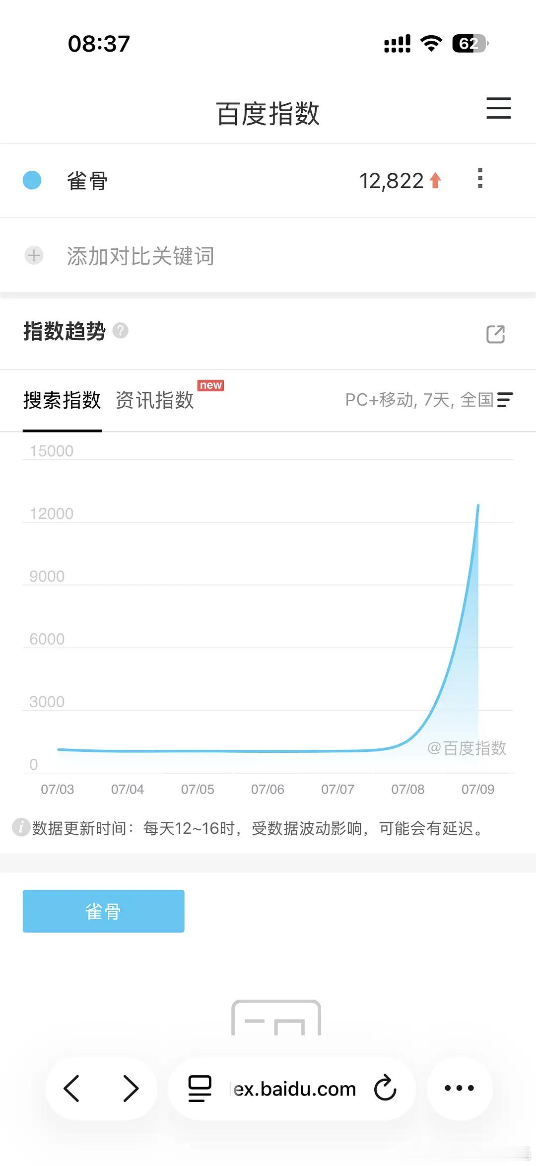 侯明昊、艾米雀骨 播前百指1.2w7月11日爱奇艺开播雀骨全阵容官宣雀骨全阵容官