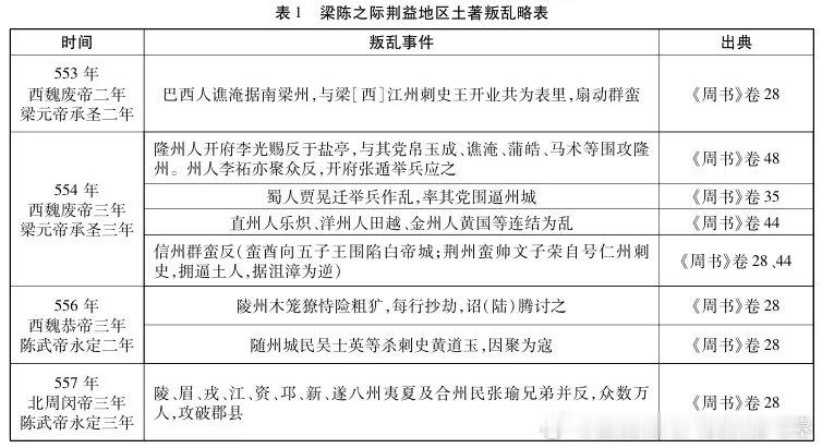 程 涛 | 梁陈嬗代与王琳之崛起——兼论南朝后期的江淮流民武装网页链接摘 要：梁