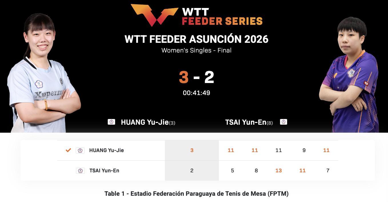 WTT支线赛亚松森站丨女单决赛黄愉偼(中国台北)3-2蔡昀恩(中国台北)【11-