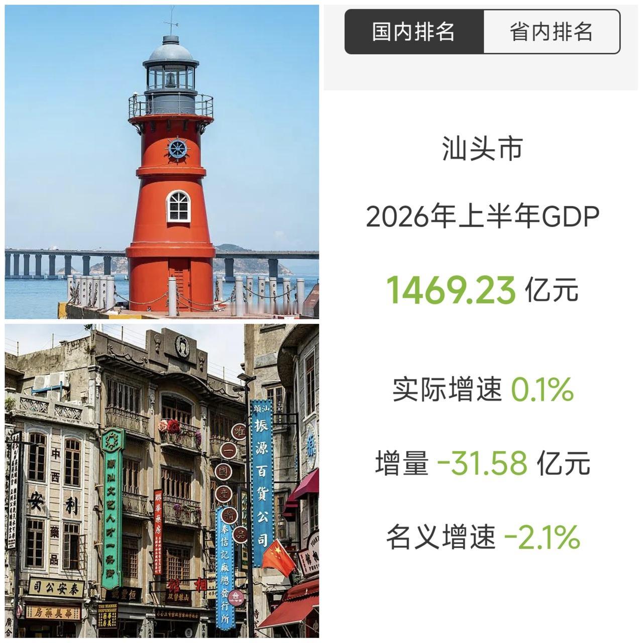难以置信，2026年上半年，广东省有5个地级市的GDP名义增速为负增长，也就是G