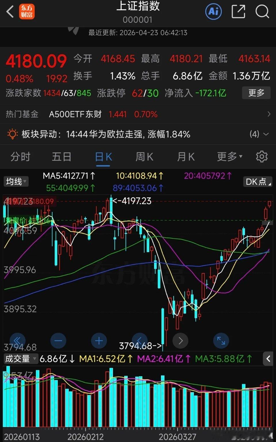8日沪指走势分析结合最新市场分析与历史走势来看，2026年5月8日沪指具备冲击4