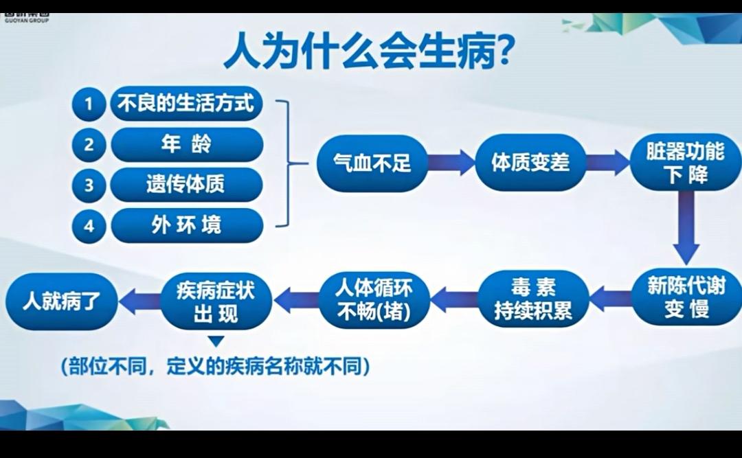 健康知识分享！