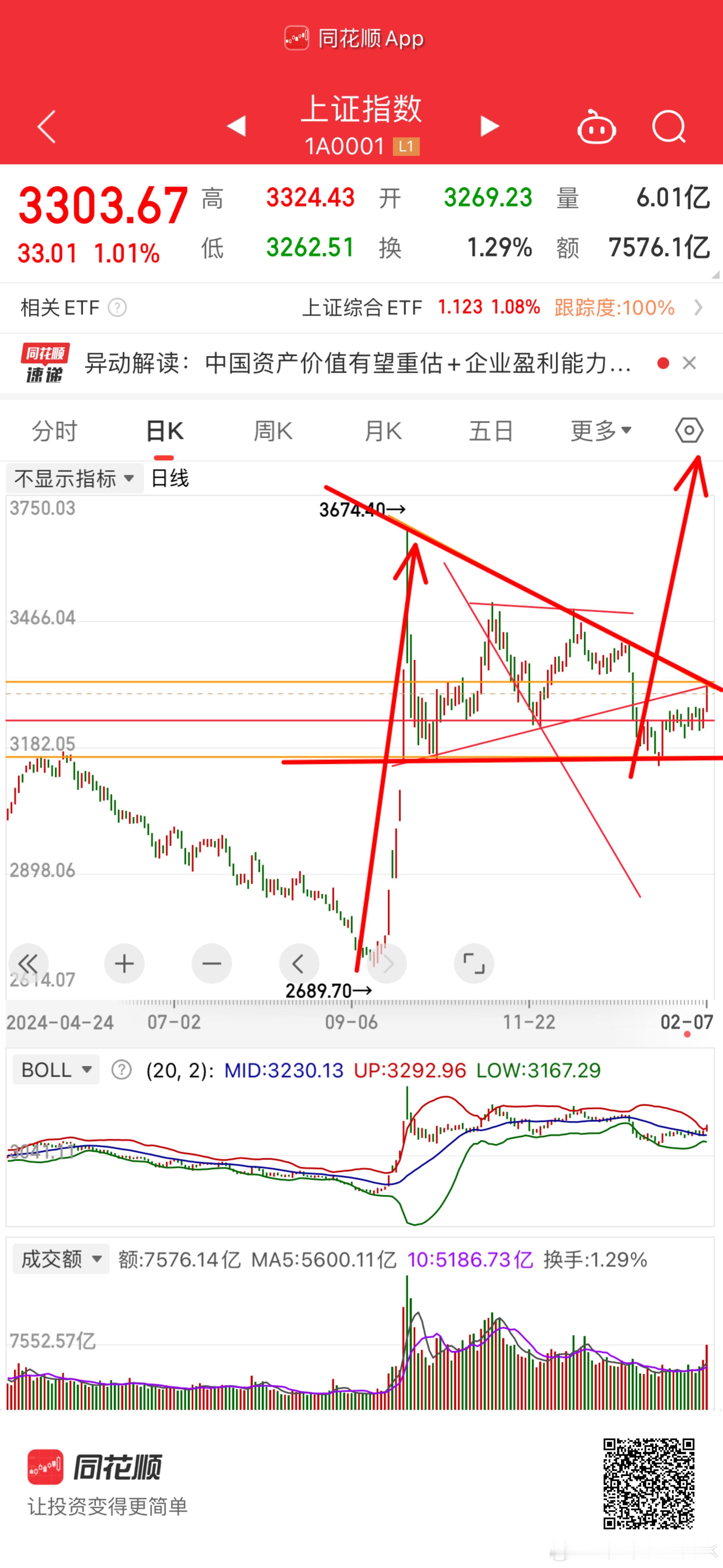 日线级别的大级别看待行情。突破上方压力就形成新的上涨趋势。按照2690-3475