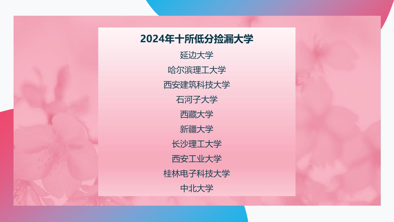 2024年低分捡漏十所大学。
#高考志愿填报 #大学 #吉志愿
