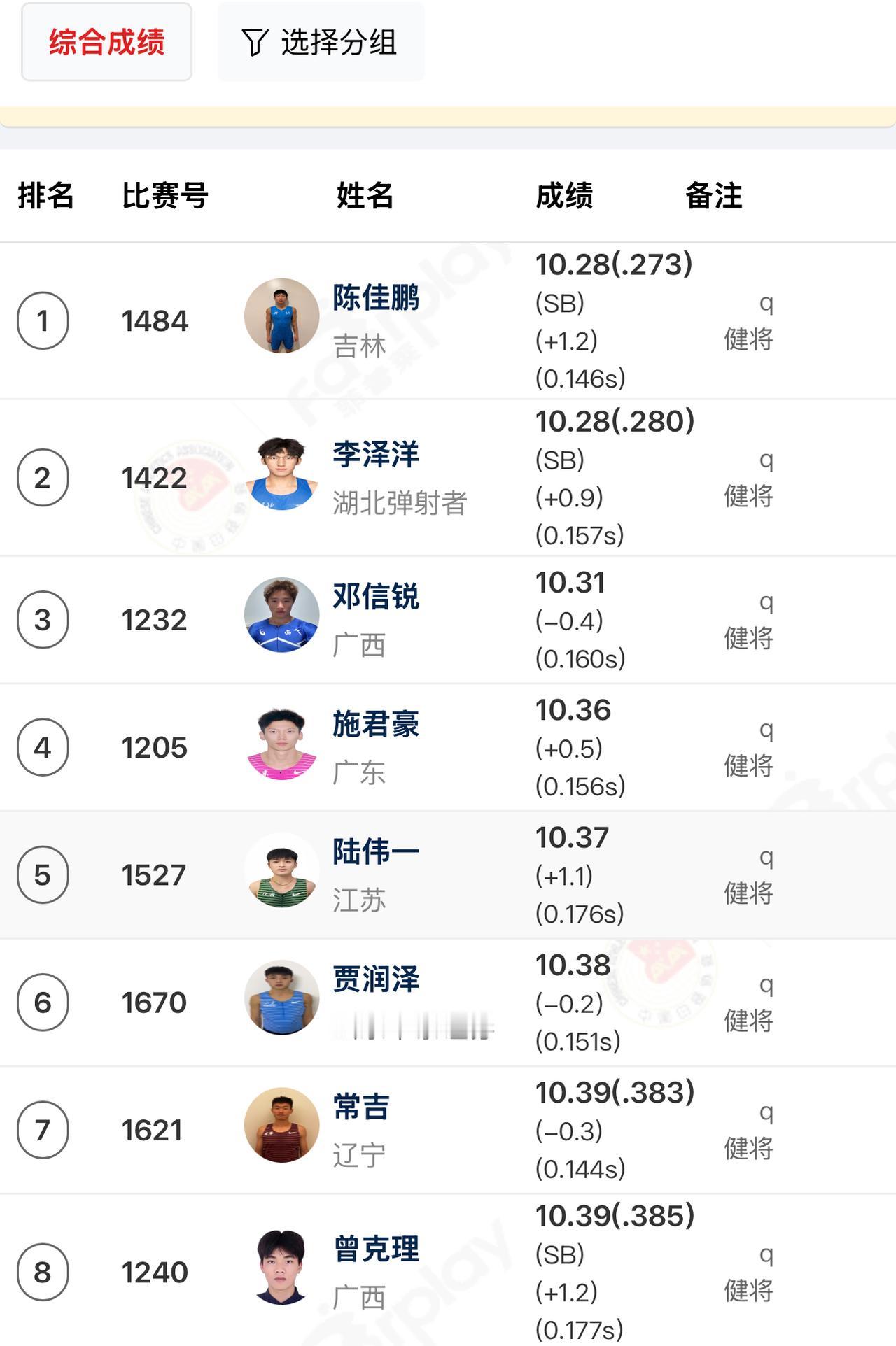 蚌埠站！
男子100米众星云集，国内名将除何锦憲之外几乎悉数到场！
战神苏炳添再