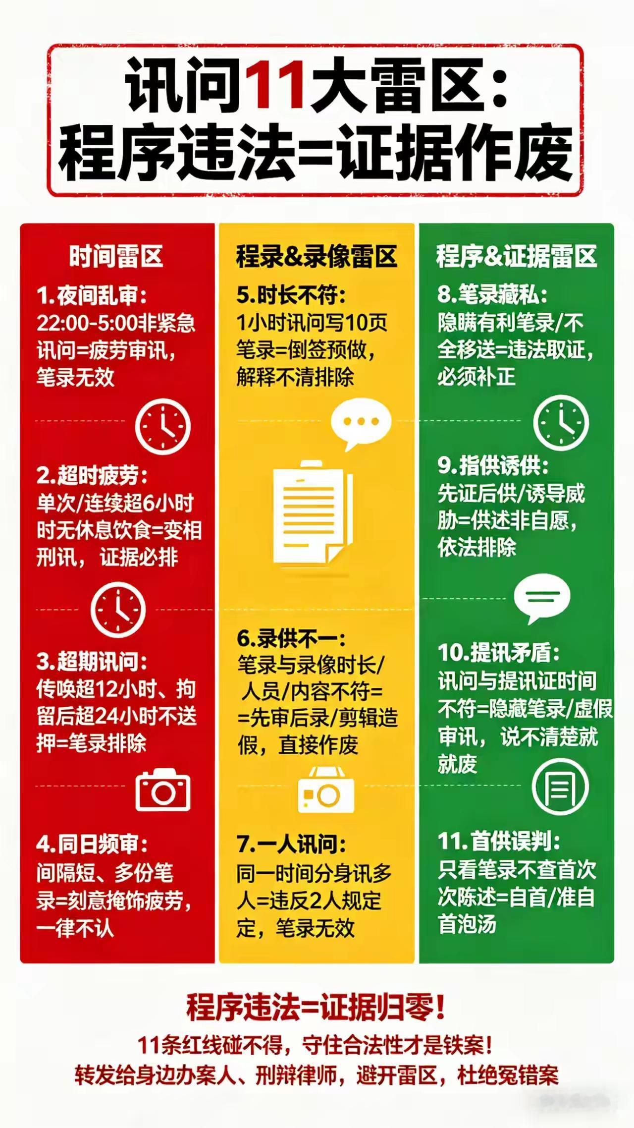 讯问11个雷区：程序违法=证据作废[赞]