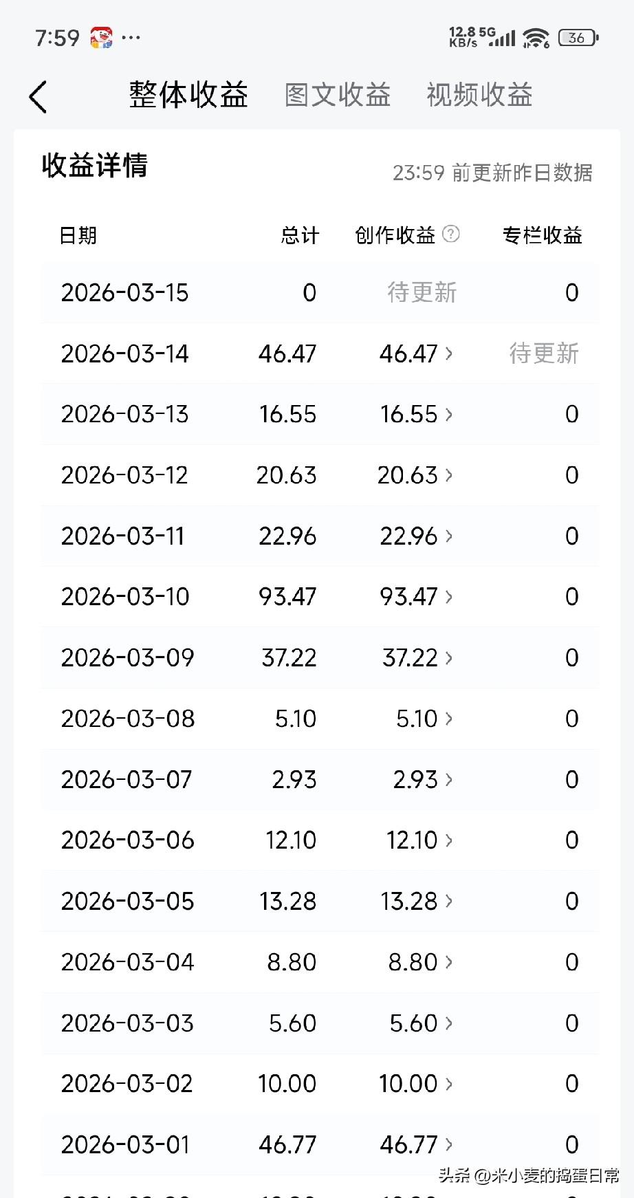 微头条爆款写作 Checklist可直接套用
 
一、选题阶段（决定流量基础）