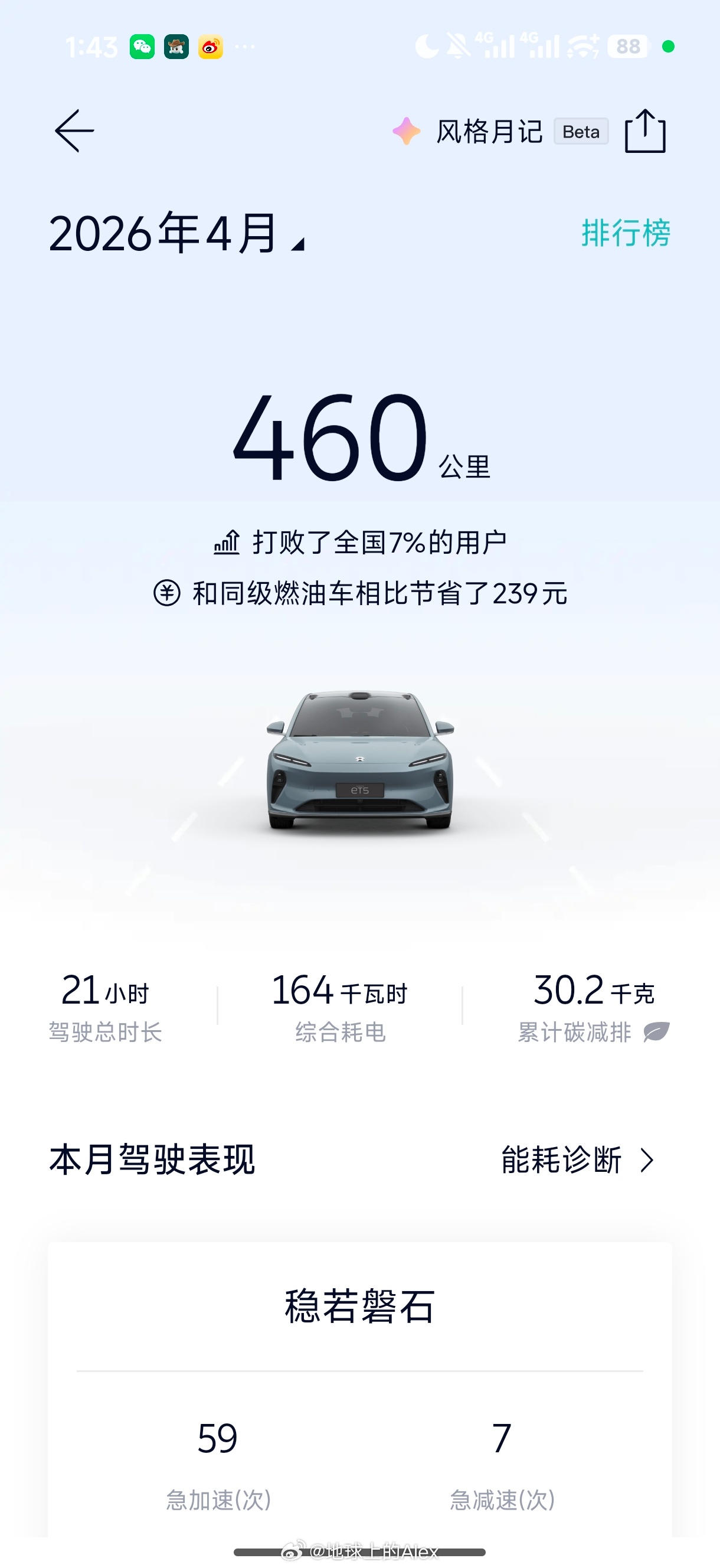 我这连续两个月只开400公里……不行，哪天一定要开个长途刷刷公里数不然我这电车怎