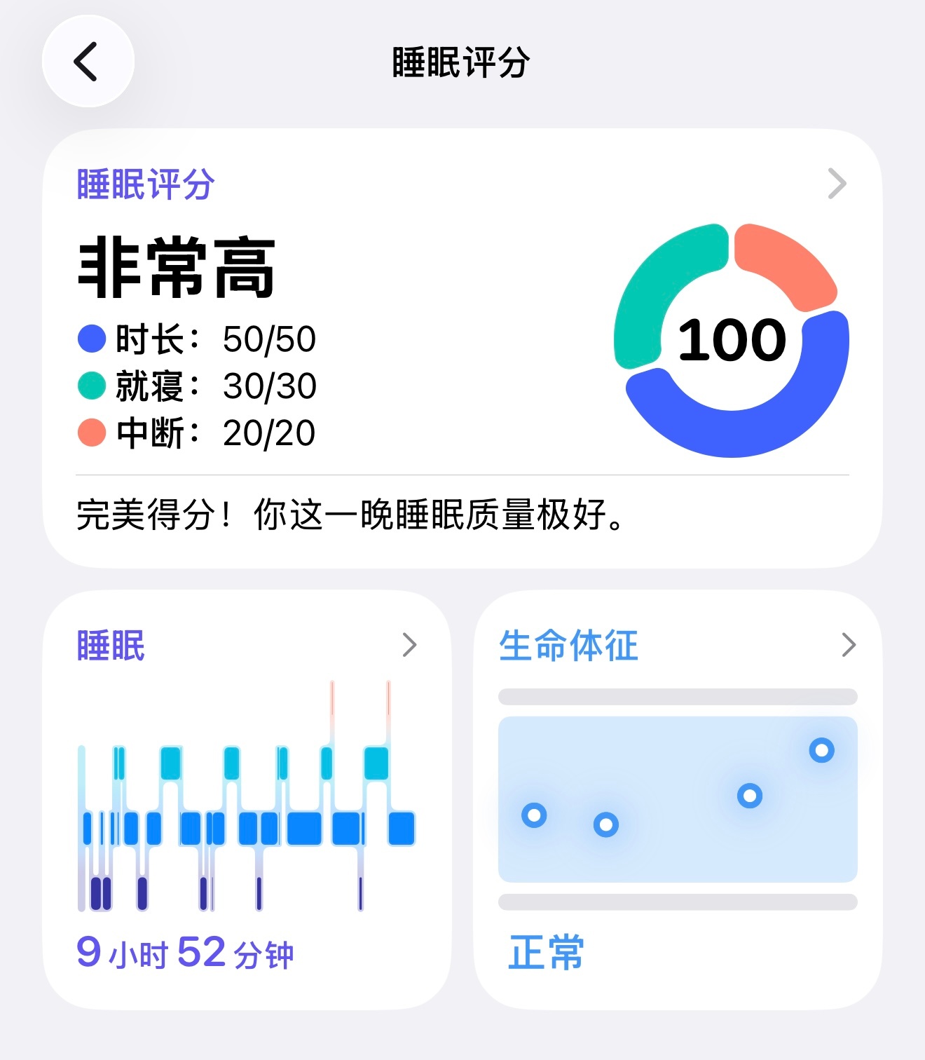 如果辞职在家可以靠睡觉得分赚钱就好了  100分1000块  90-99分800