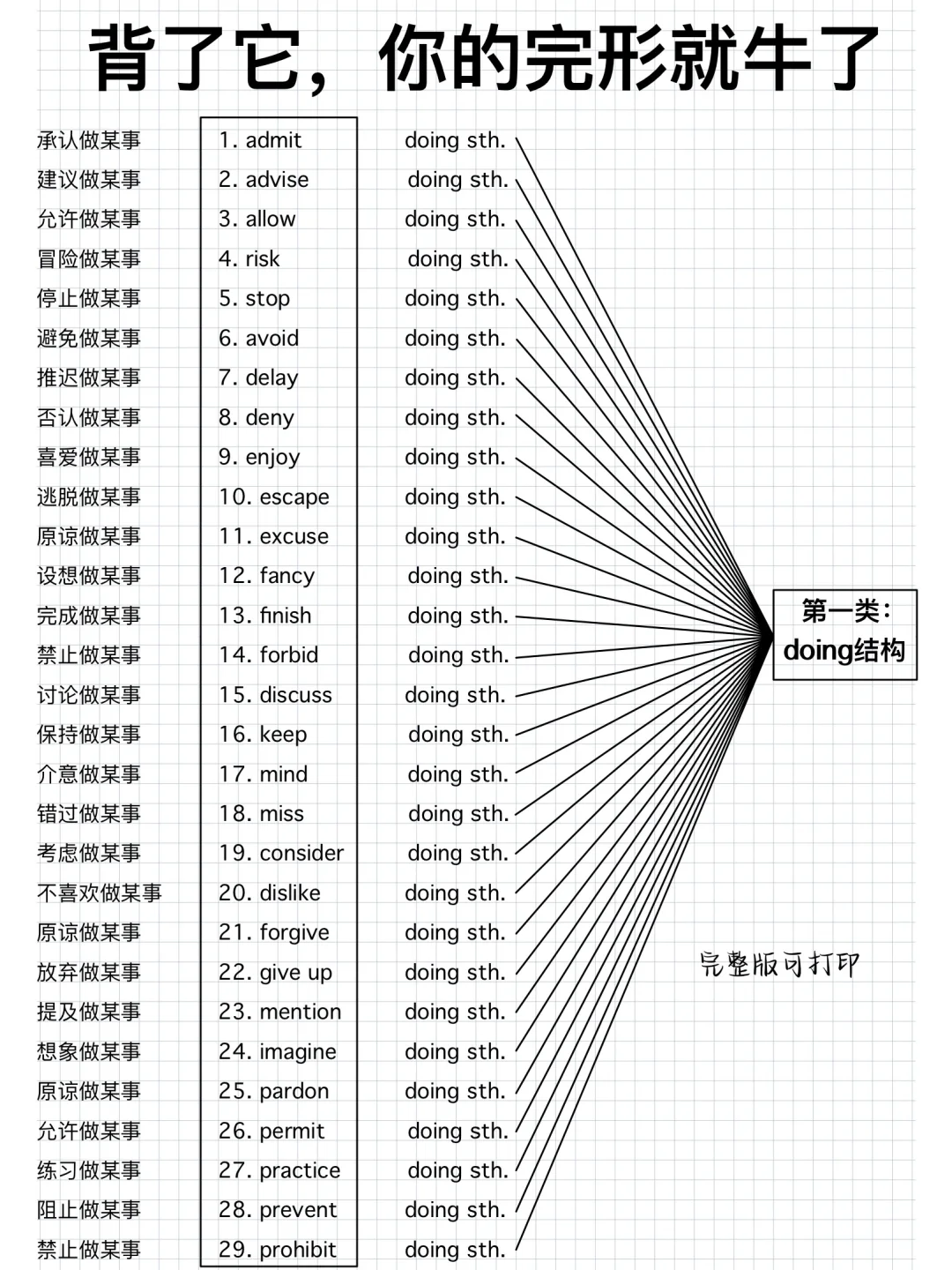 这么背下去完型可要满分了！完形次次全对！