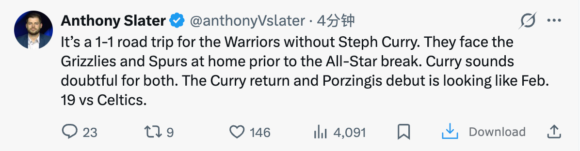 AS：在没有斯蒂芬·库里的情况下，勇士队在客场之旅中取得了1胜1负。全明星赛前，