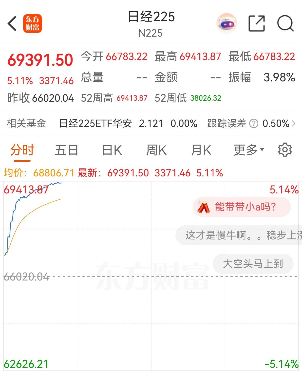6月15号大A早盘前，隔壁小日子的股市疯噶哒！