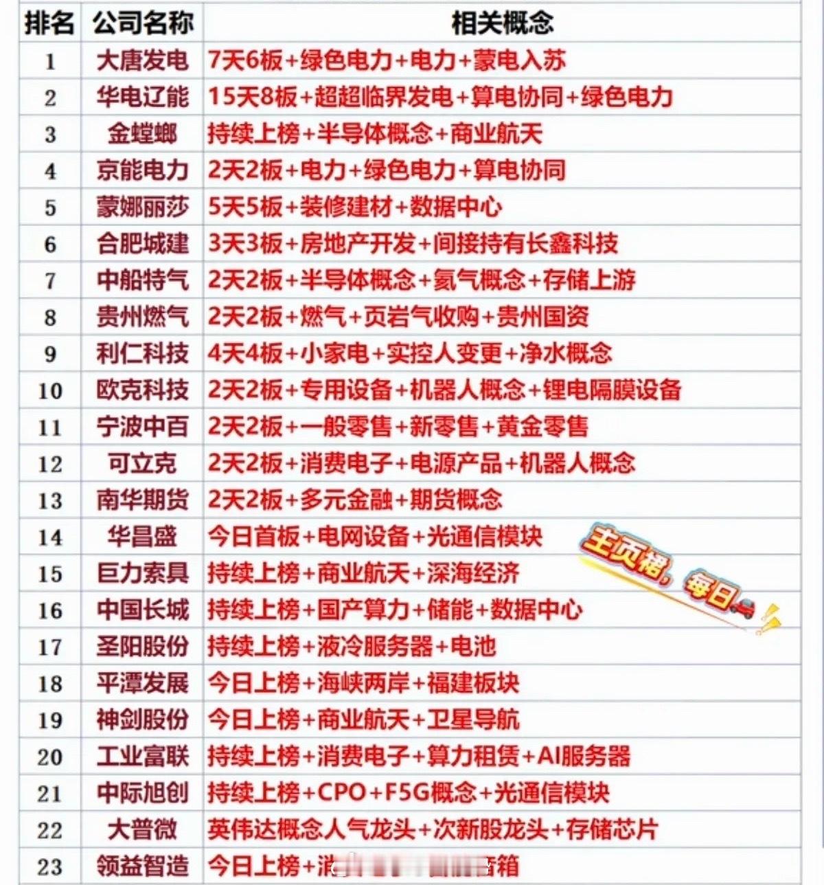 5.14周四  成交活跃个股+人气热度榜！1.超临界发电、算电协同2.半导体、商