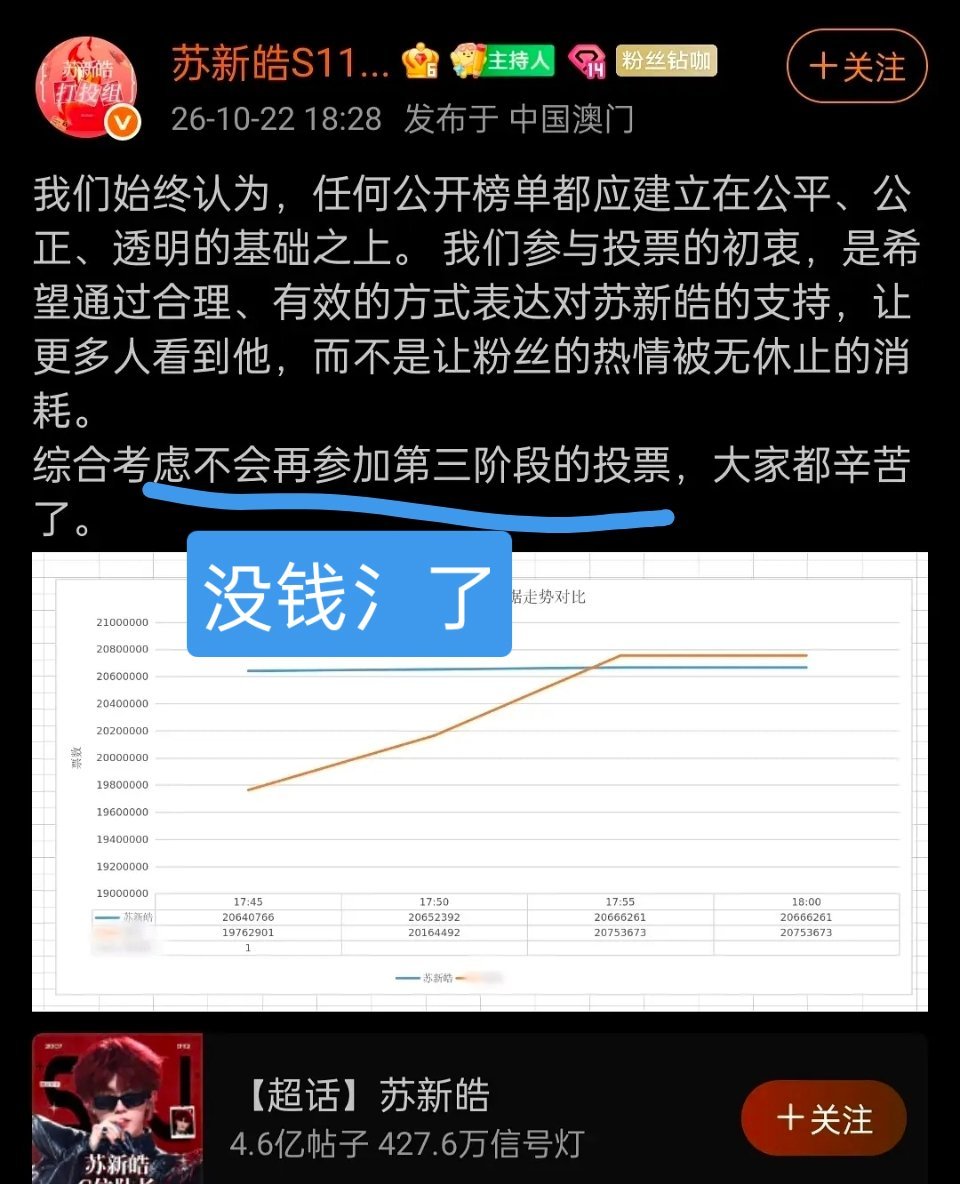 哈哈哈哈哈哈中插一条乐子，翻译过来就是这个意思为朱志鑫守护星愿 ​​​