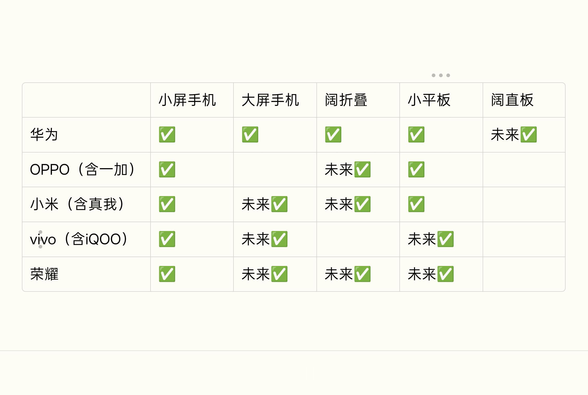 接下来vivo 会补齐小平板，测试 7” 大屏手机回归荣耀会补齐小平板和 7” 
