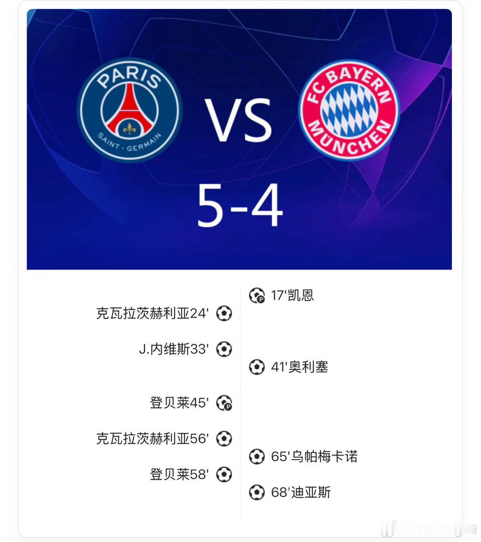 看完这场，真为隔壁娜娜和马竞捏把汗巴黎vs拜仁欧冠