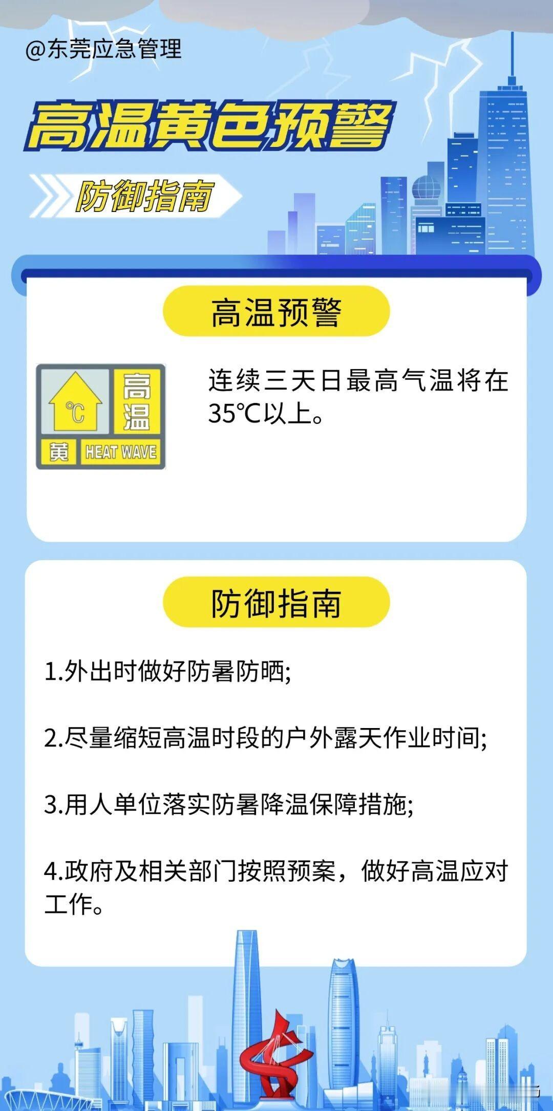注意：东莞今年首个高温黄色预警！连续4天冲35℃
 
最近几天，东莞的气温快速升