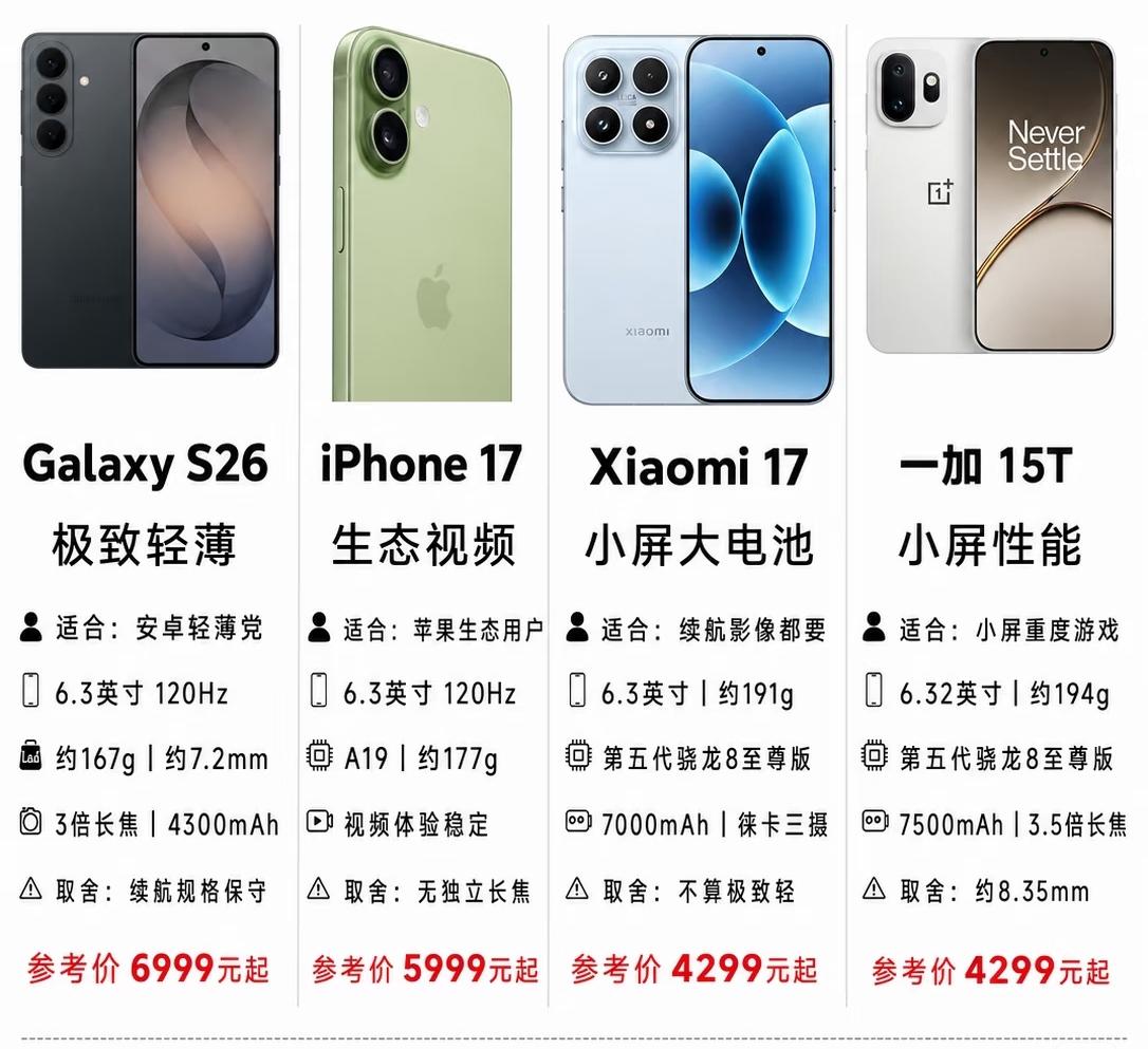 小屏轻薄旗舰选购清单涵盖四款机型，                       