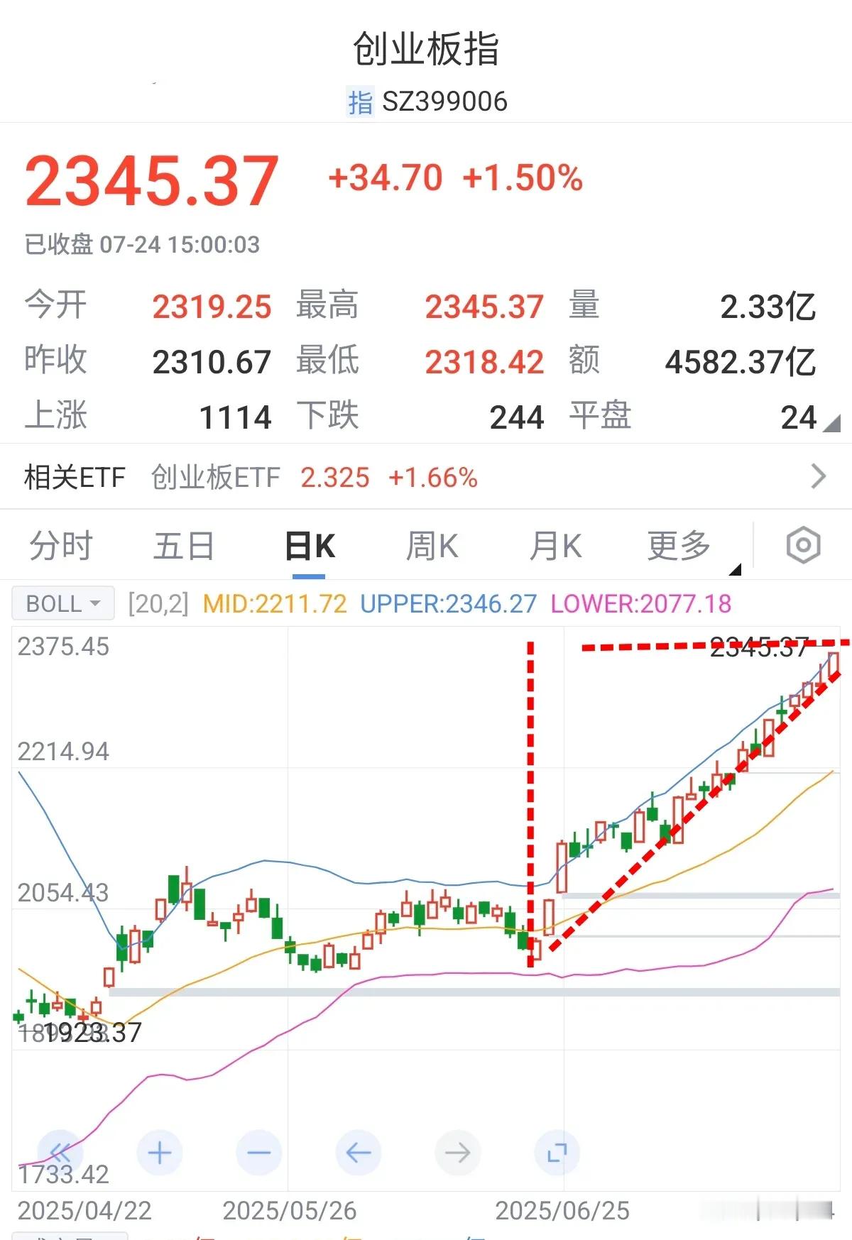 A股：站稳3600点之上，下一个目标3674。大A开盘大概要低开了，富时A50小
