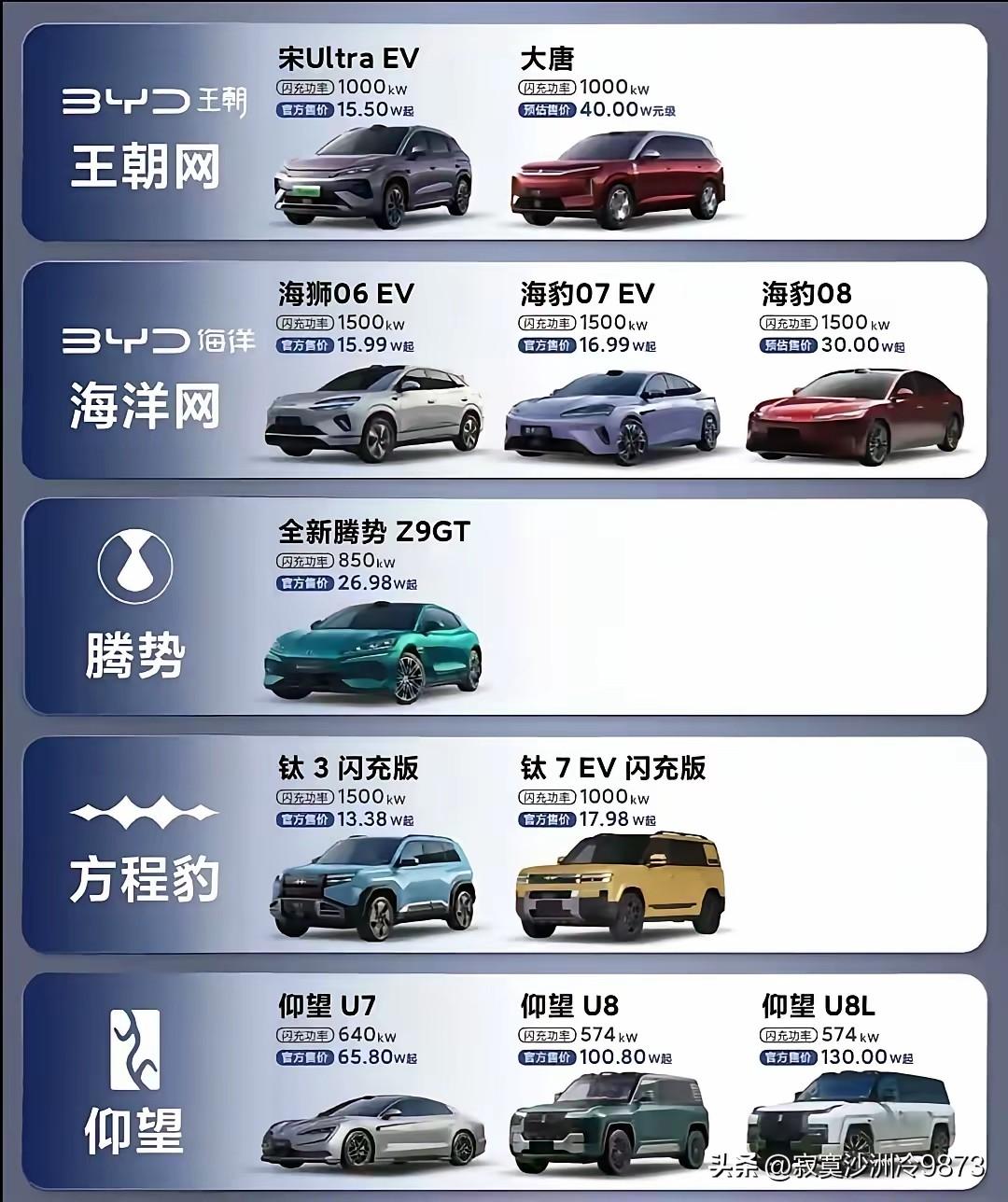 没想到，比亚迪的兆瓦闪充技术一经问世，竟带来了意想不到的好处！
只需几分钟就能充