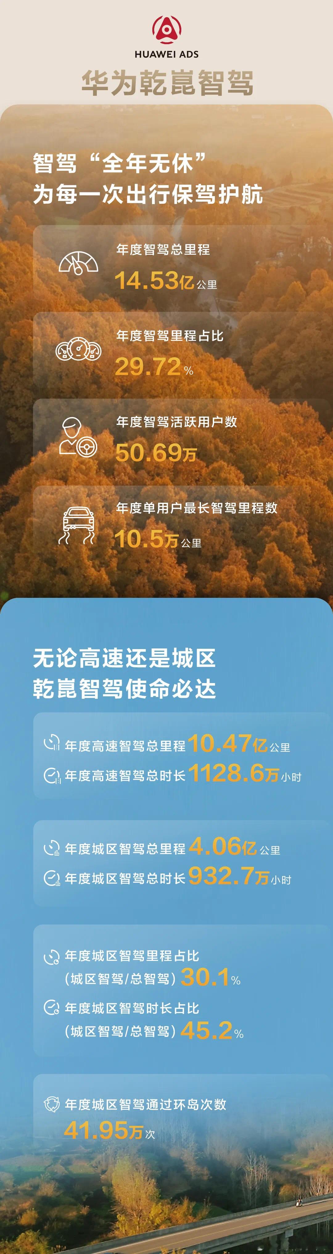 “车不智能我不开”，现在大趋势确实是这样。前几年用户关注自主品牌的发展还是围绕电