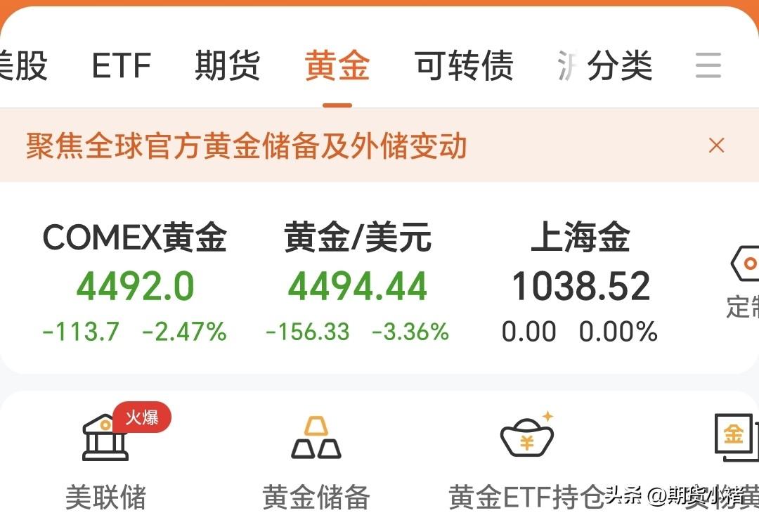 周五外盘金价大幅暴跌，
如下图所示，
COMEX黄金收盘于4492美元，
较上一