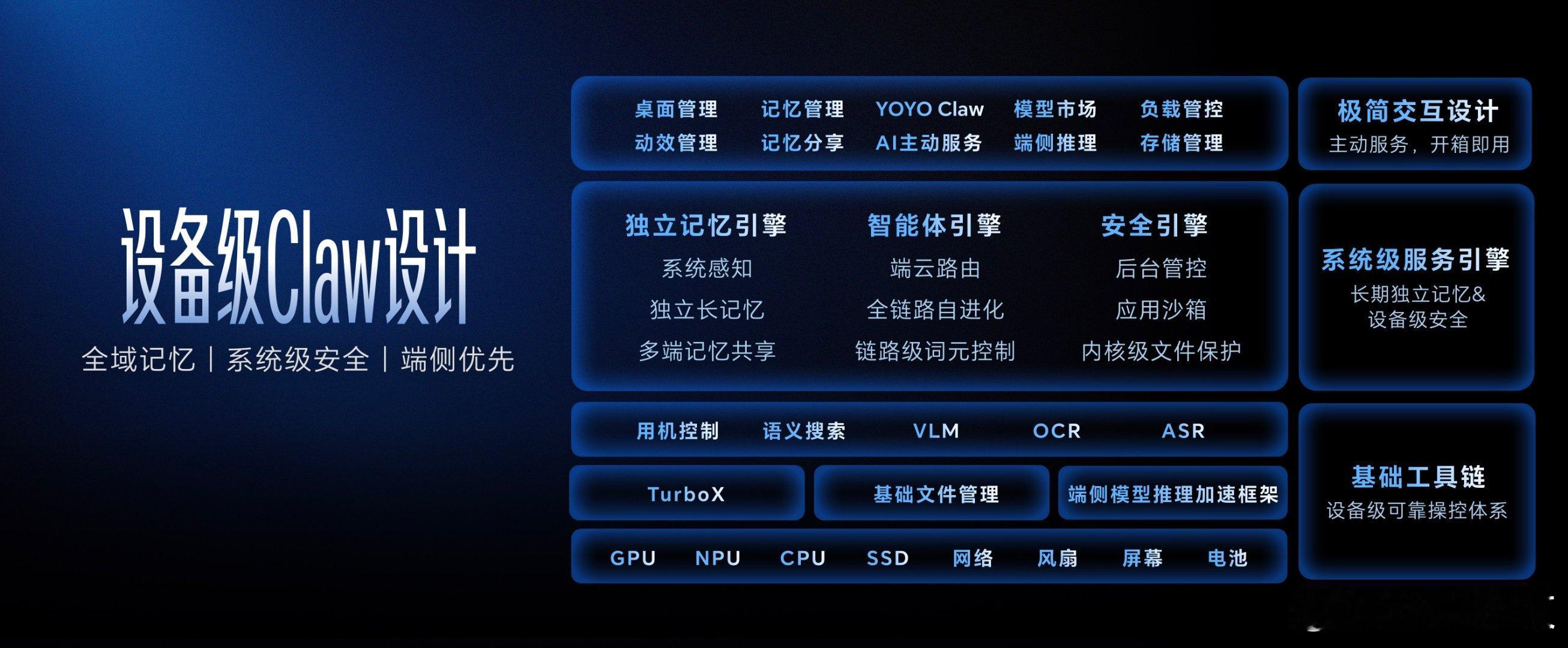 荣耀首发YOYO Claw！养虾本来了！2026年4月13日，荣耀发布自研终端侧