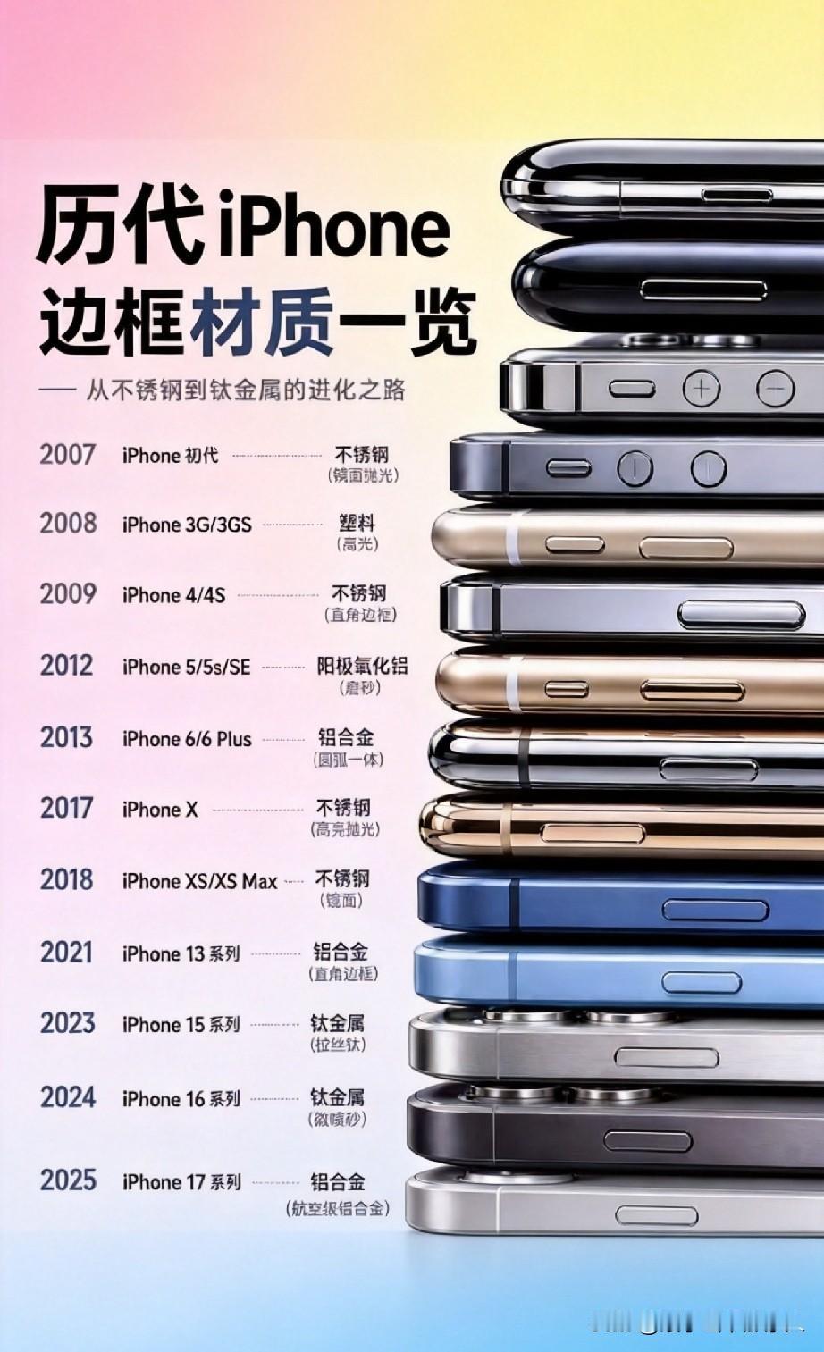爱疯边框材质一览。