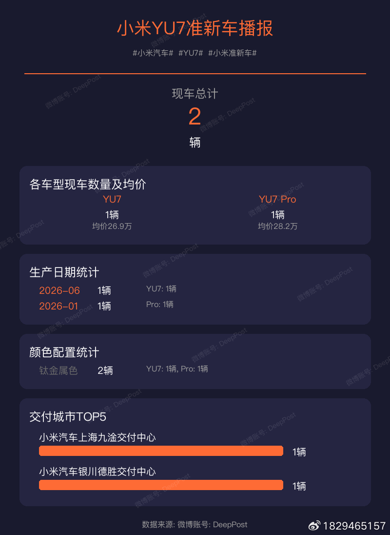 【小米YU7现车播报】小米汽车各车型现车数量及均价:小米汽车YU7小米现车1. 
