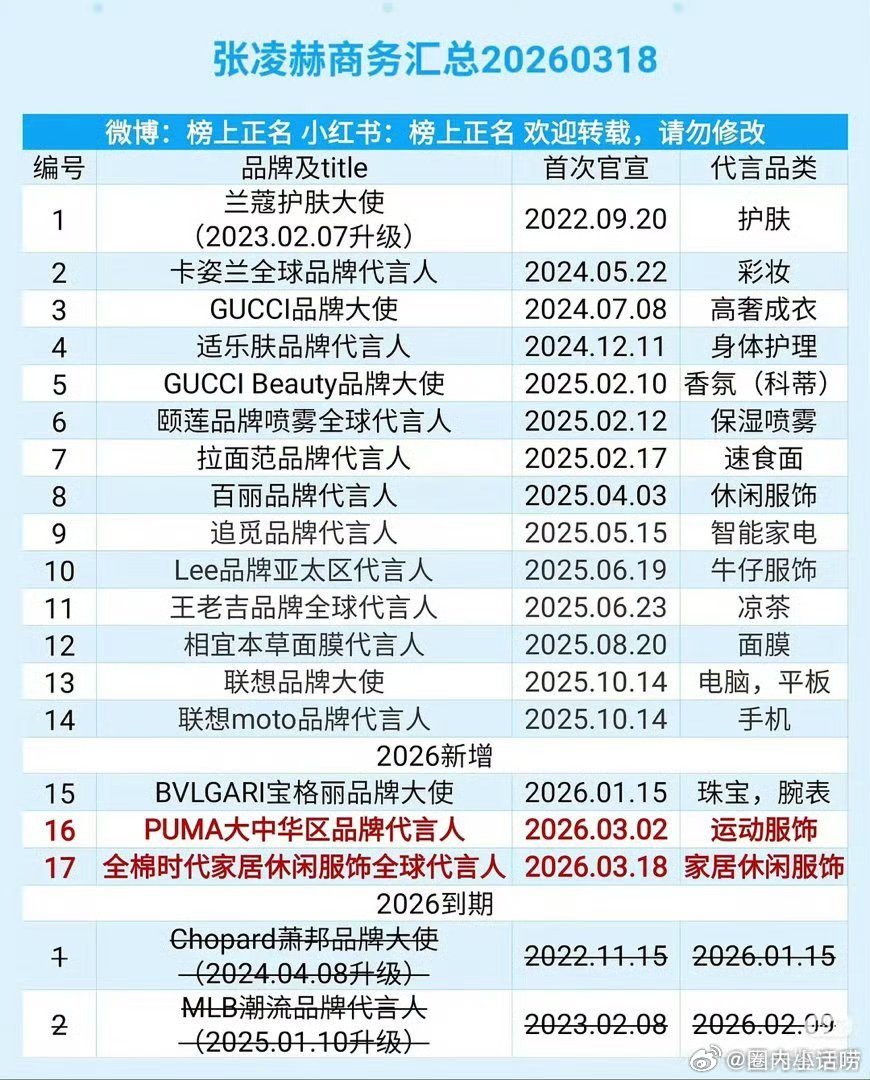 众星的商务也太牛了吧！ 