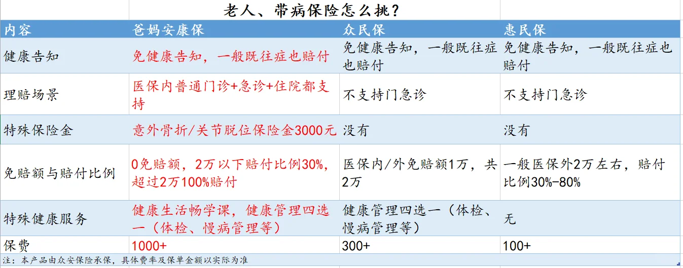 固收打工人，如何自救？