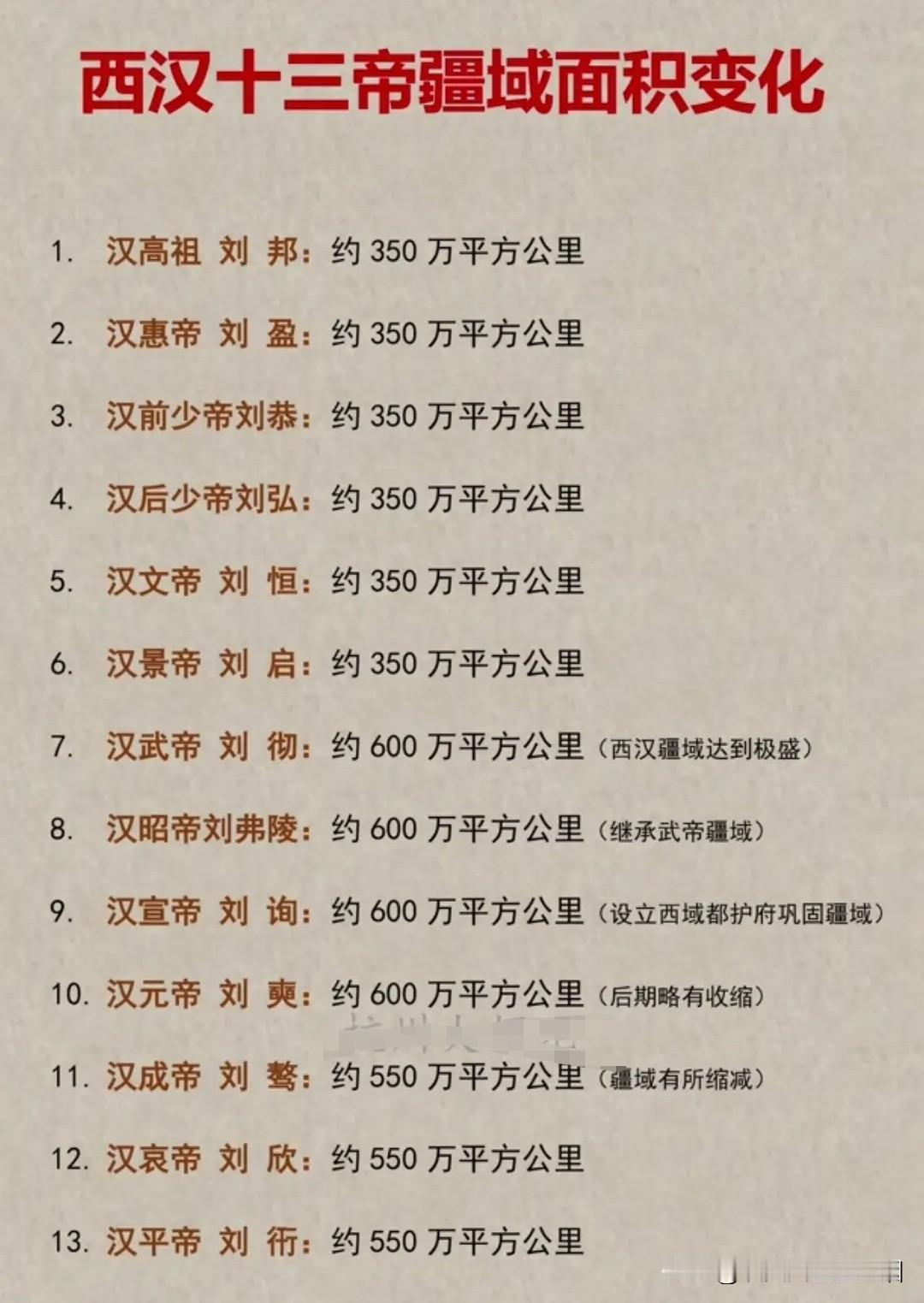 汉武帝将西汉国土，从350提高到600万平方公里，一生开疆拓土，确实威猛至极！汉