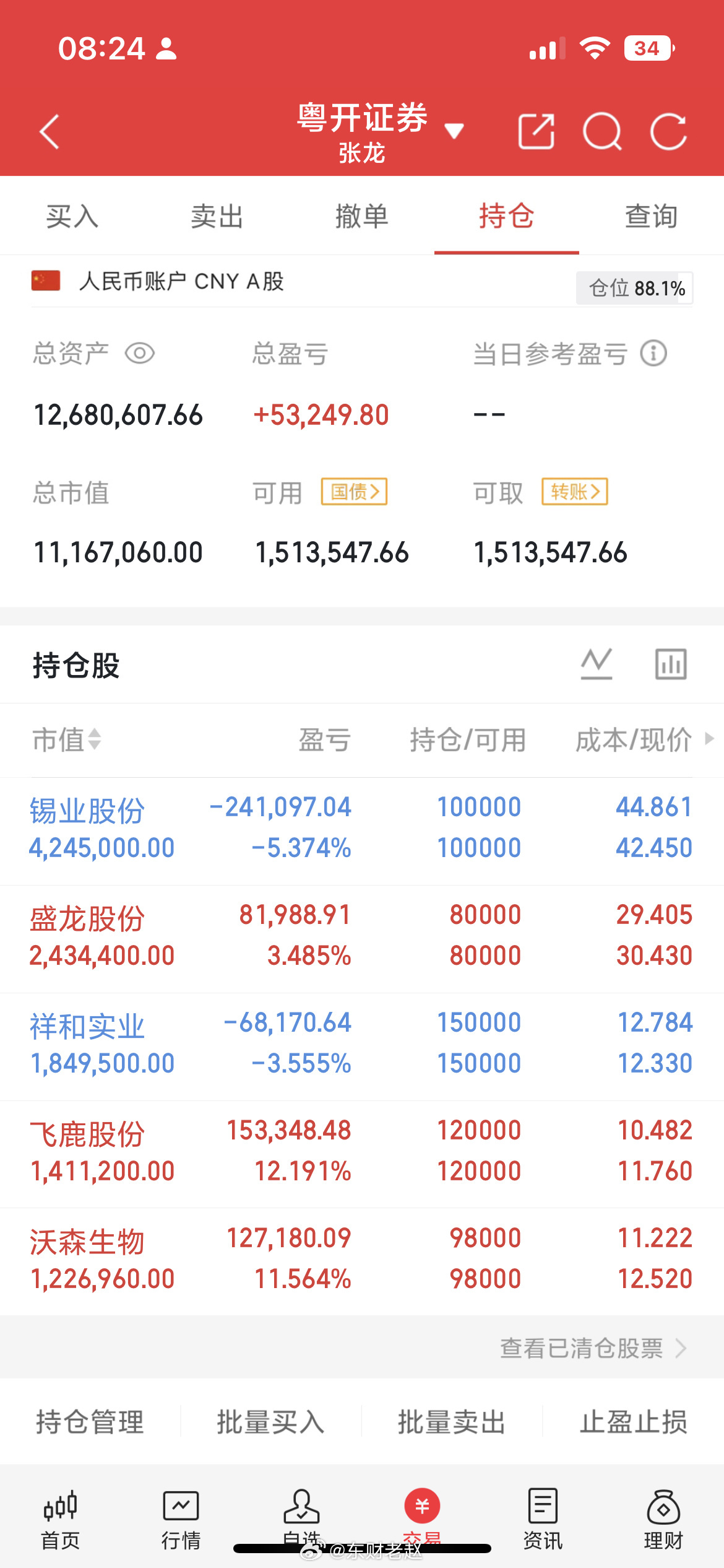 A股6.24周三操作提醒：稳住心态，无需恐慌全盘杀跌隔夜美股分化：道指小幅波动，