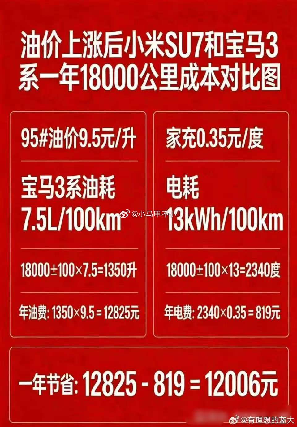 充电的SU7比宝马3系香多了