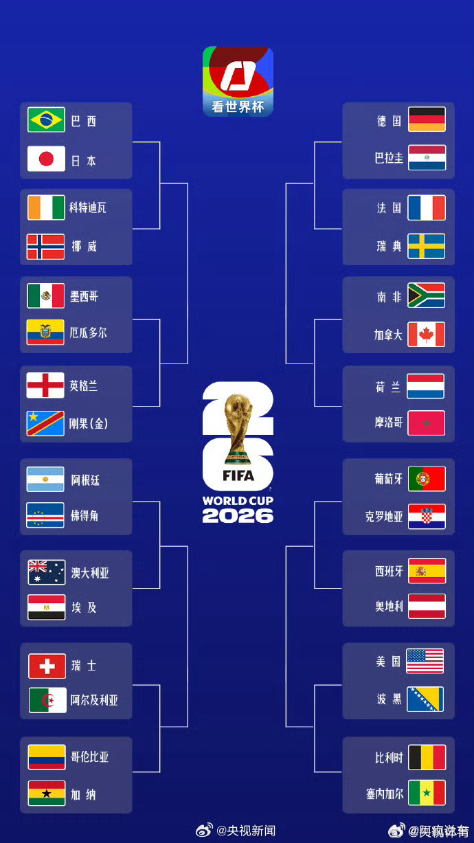 世界杯32强全名单出来了，韩国出局。今天的比赛伊朗出局，阿根廷任意球破门，最后3