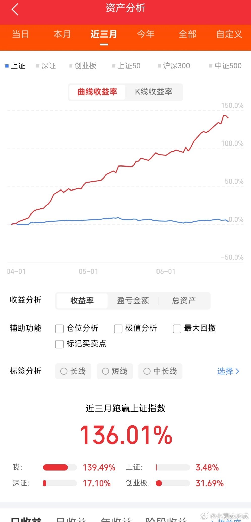 6.27东方财富人气盘后飙升榜前20名排名：第一名 京东方A（玻璃基板）第二名 